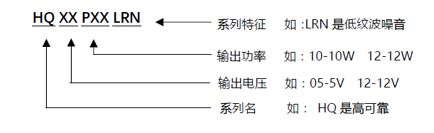 型號(hào)說(shuō)明