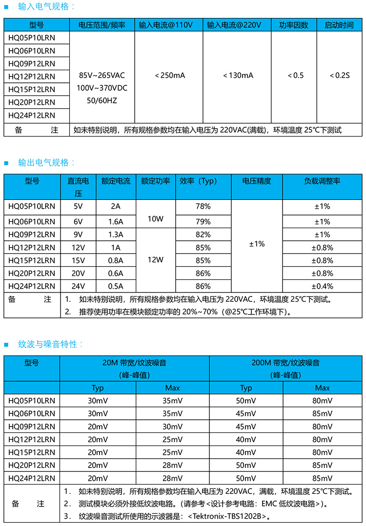 HQ15P12LRN的電氣規(guī)格