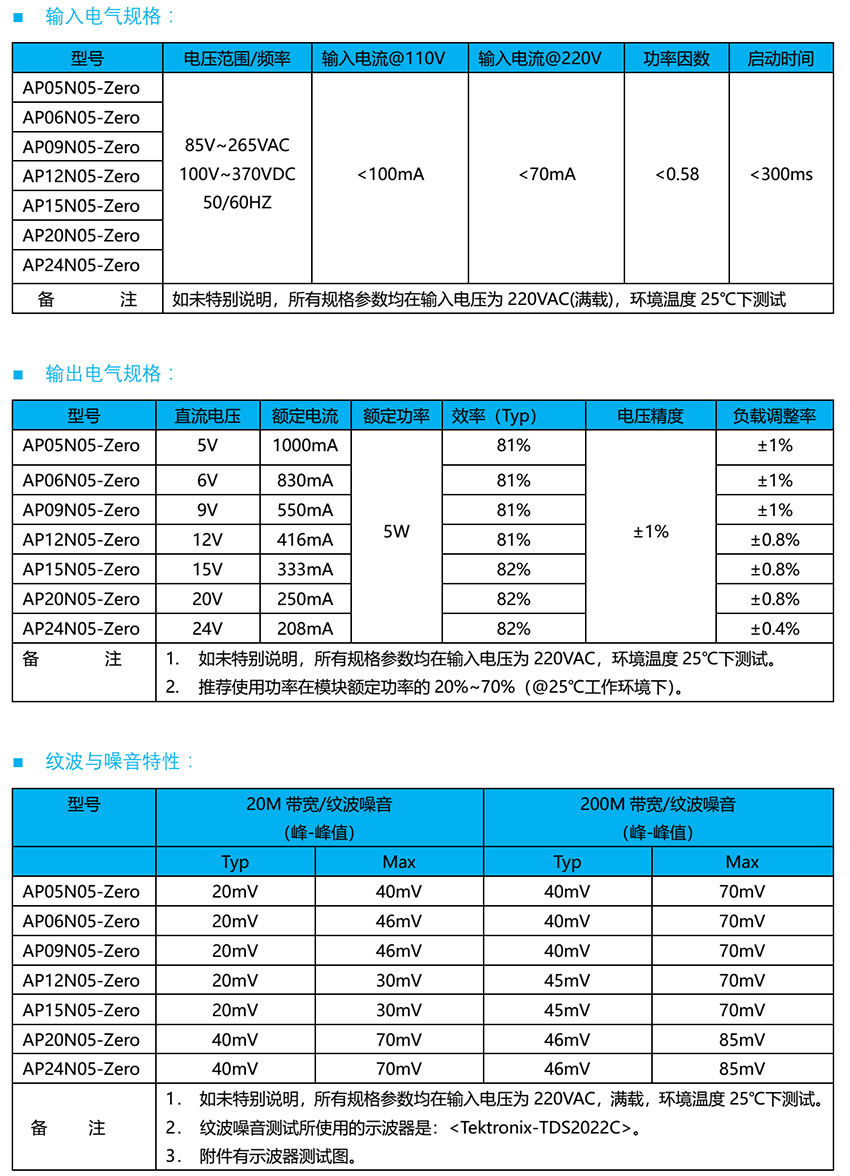 AP20N05-Zero的特性參數(shù)