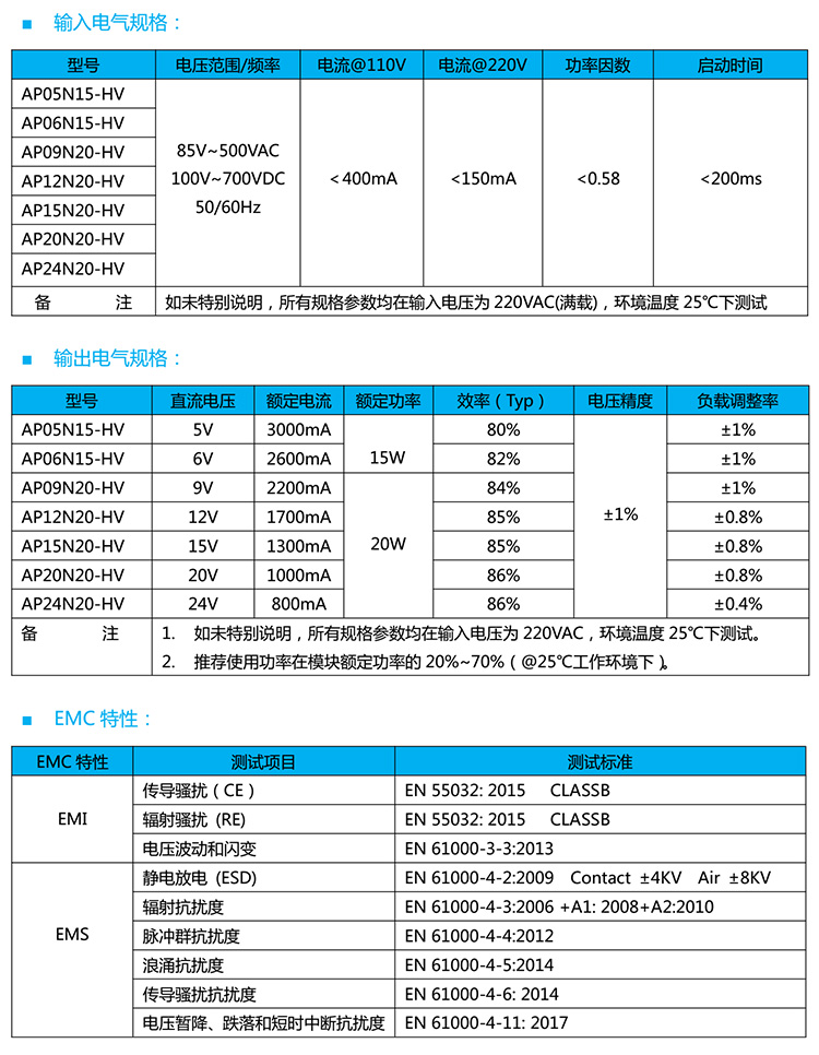 交流轉(zhuǎn)直流電源模塊