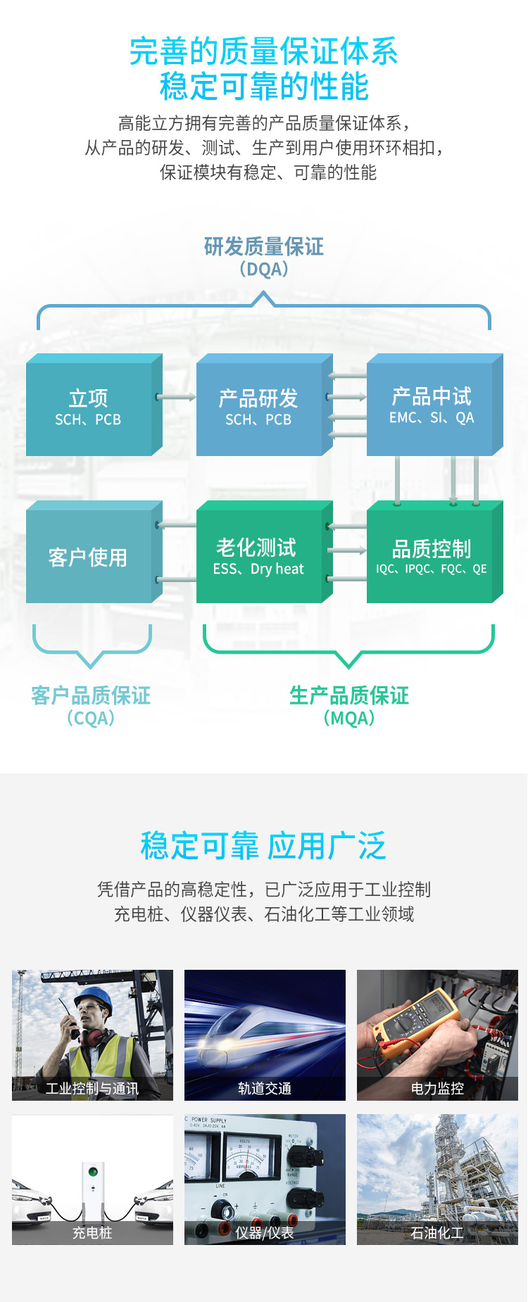 充電樁模塊電源